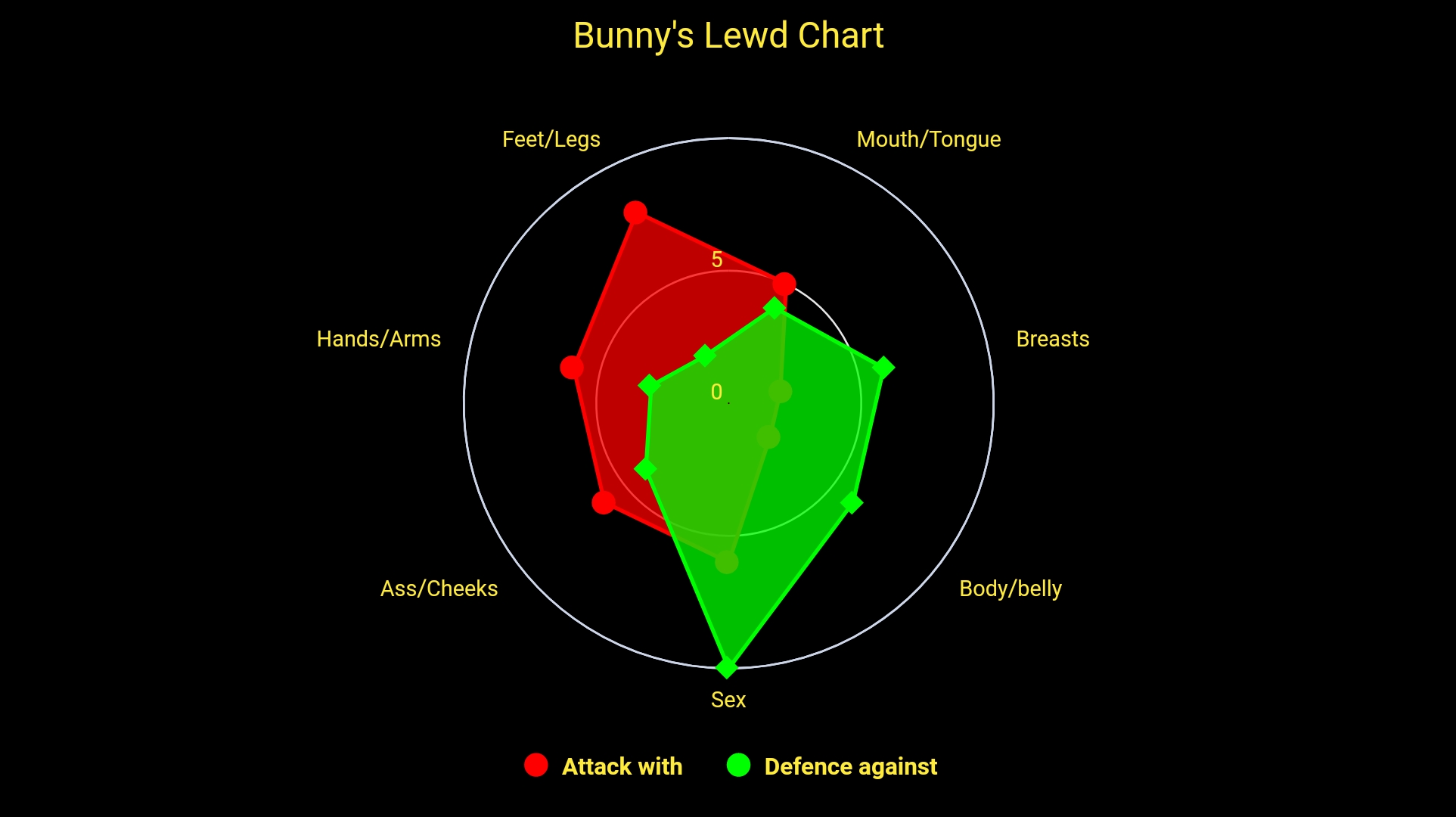 Sexy Radar Graph